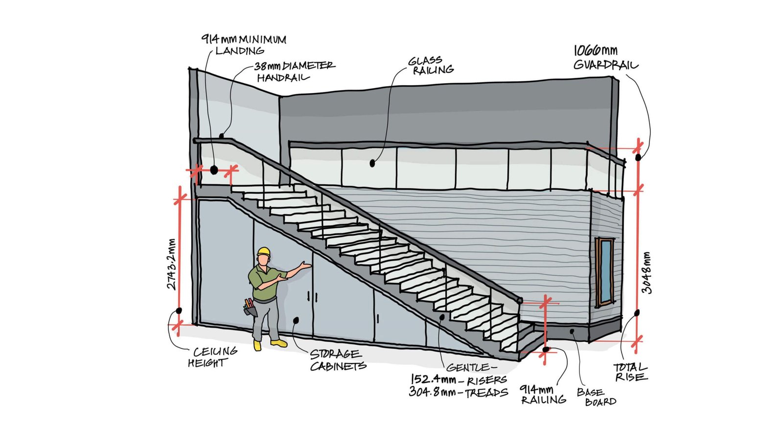 Staircases: architectural guide to the right interior | LD Luxury Studio